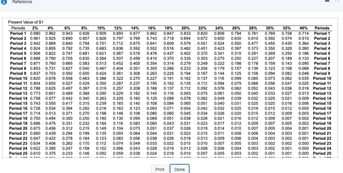 The oven has an estimated useful life of 4 years. The estimated