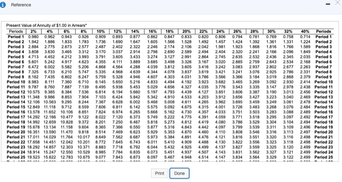pretax cash flows for the oven are as shown in the table
