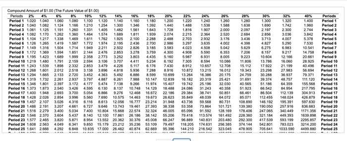 that follows, with no anticipated change in working capital. Anna's Bakery has