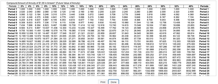 a 14% after-tax required rate of return and a 35% income tax