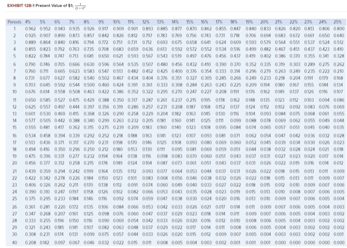 alternative uses of the funds. The alternatives are: Cost of equipment required