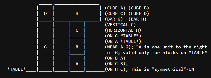  Please provide the solution in Lisp Code. - Use LOCAL variables