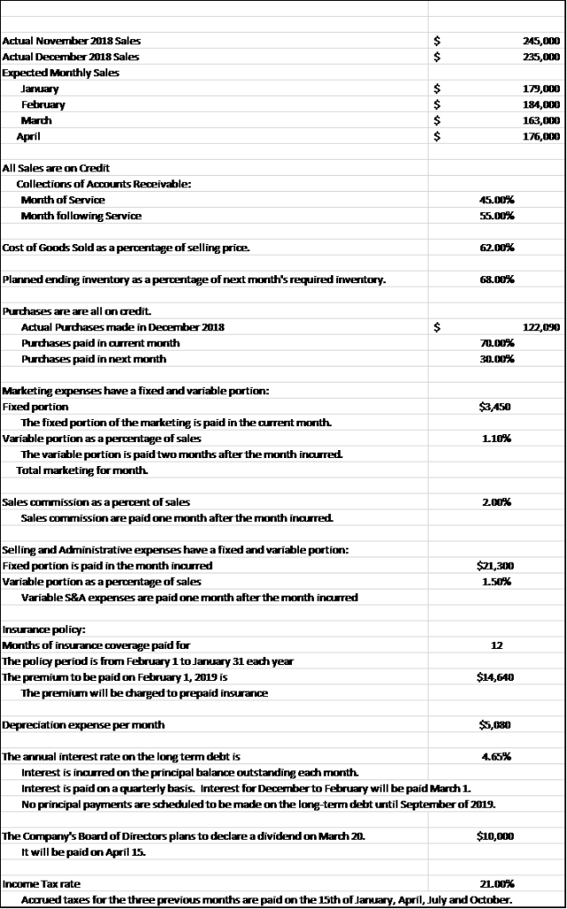 I am struggling with solving this problem. If possible please show how