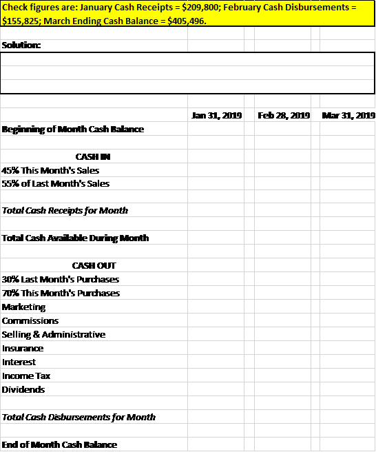in a budgeting process as part of their new strategic plan. The