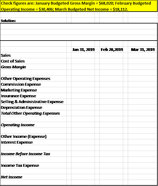 Company has asked you to provide the following items for the months