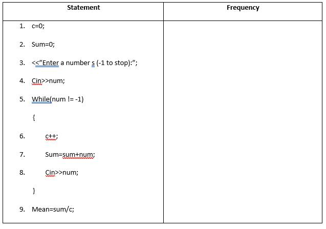 I need help in Algorithms and data structures Calculate time complexity in