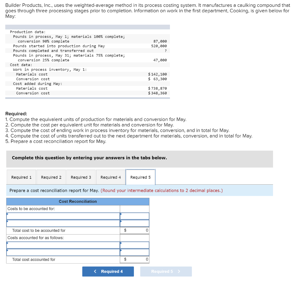 in process, May 1; materials 100% complete; conversion 90% complete Pounds started