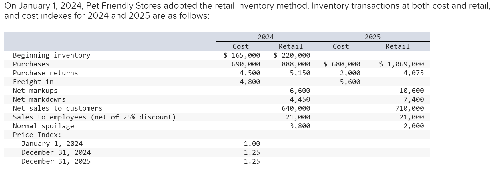  1. Estimate the 2024 and 2025 ending inventory and cost of