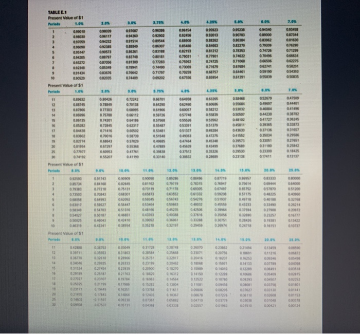 as the necessary reconciliation of cash flows at the bottom of the