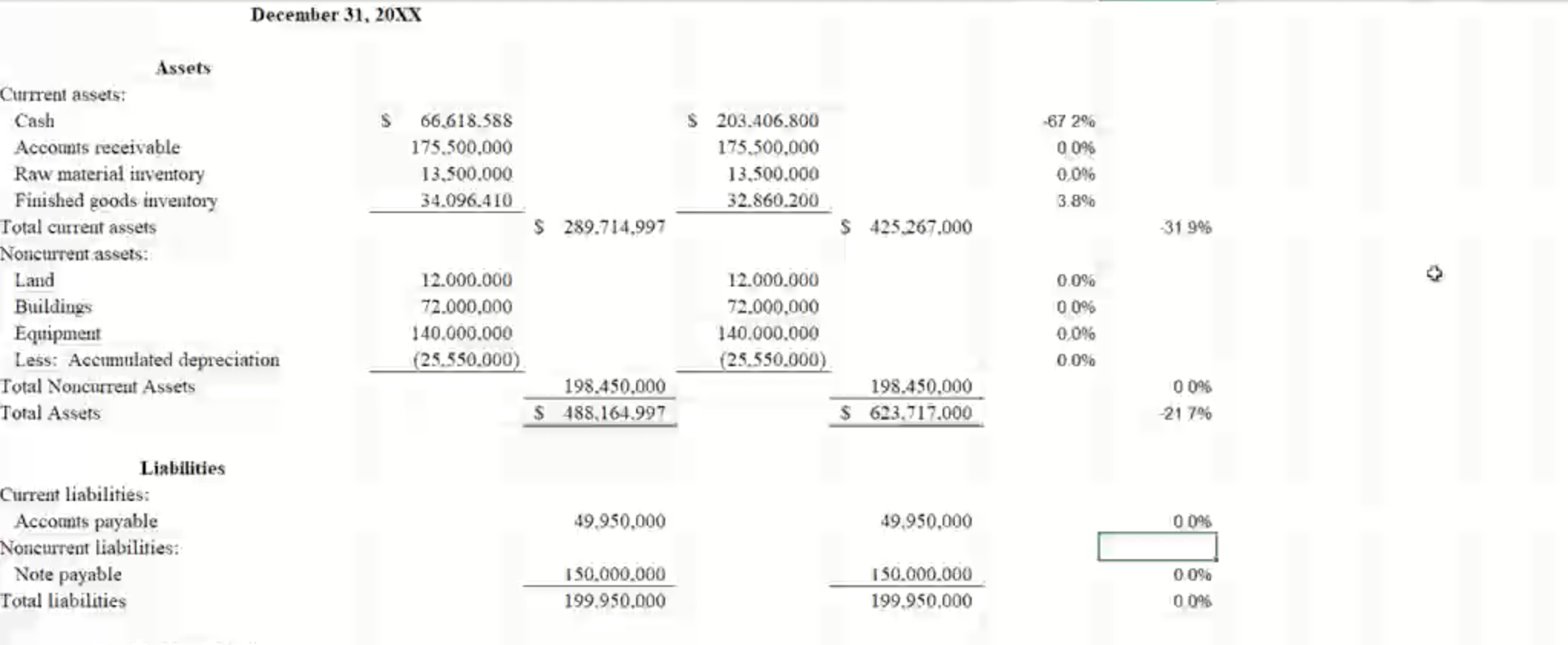 part two and the revised budgeted cash budget, income statement and balance
