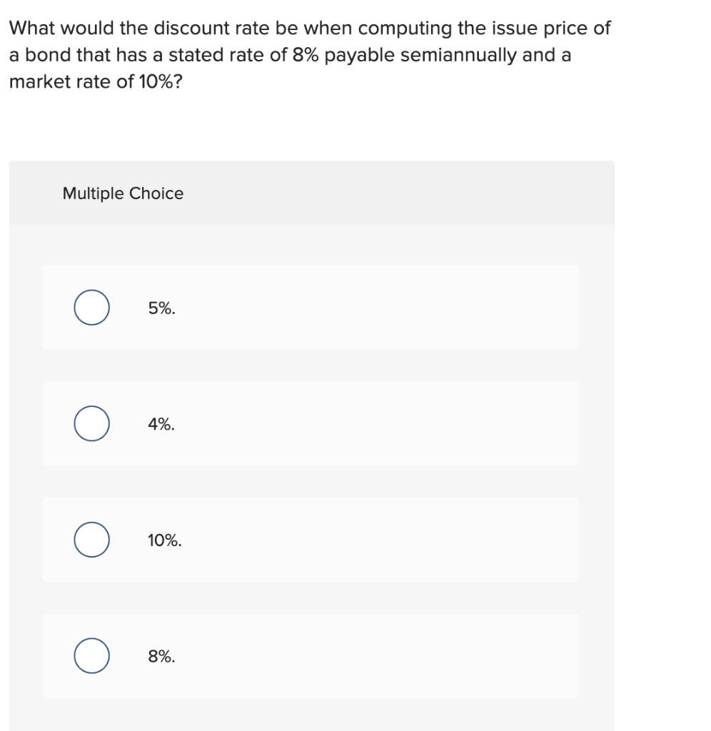What would the discount rate be when computing the issue price