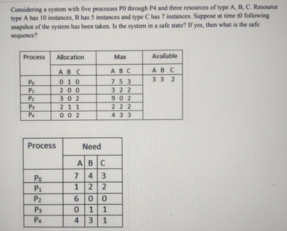  Considering a system with five processes P0 through P4 and three