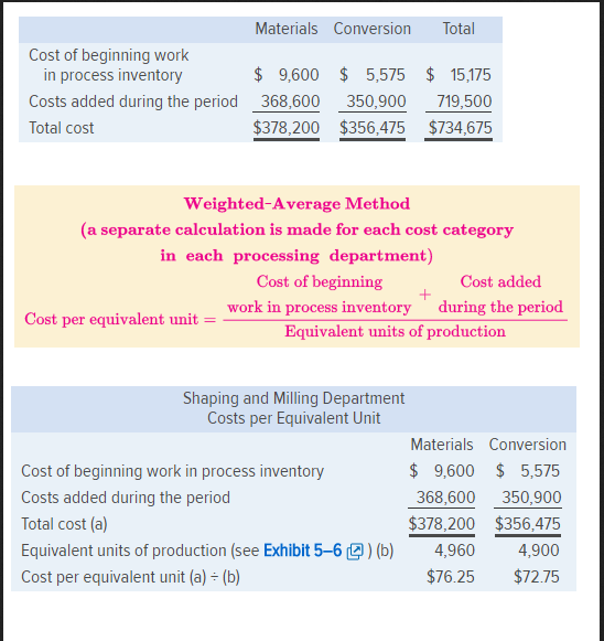 Department Beginning work in process inventory Units started into production during May