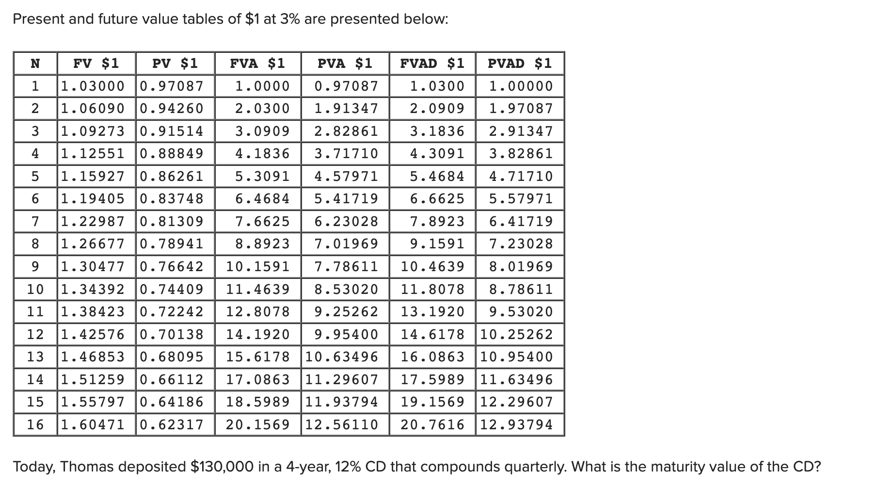  Multiple Choice $208,612. $320,942. $278,630. $145,600. Present and future value tables