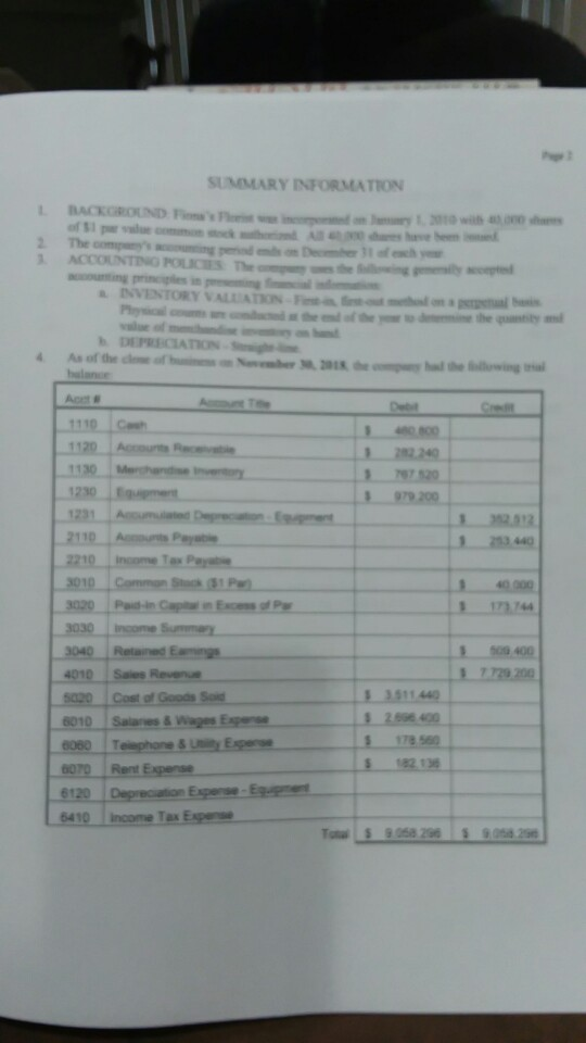 I need help completing general journal, General ledger, unadjusted trial balance,
