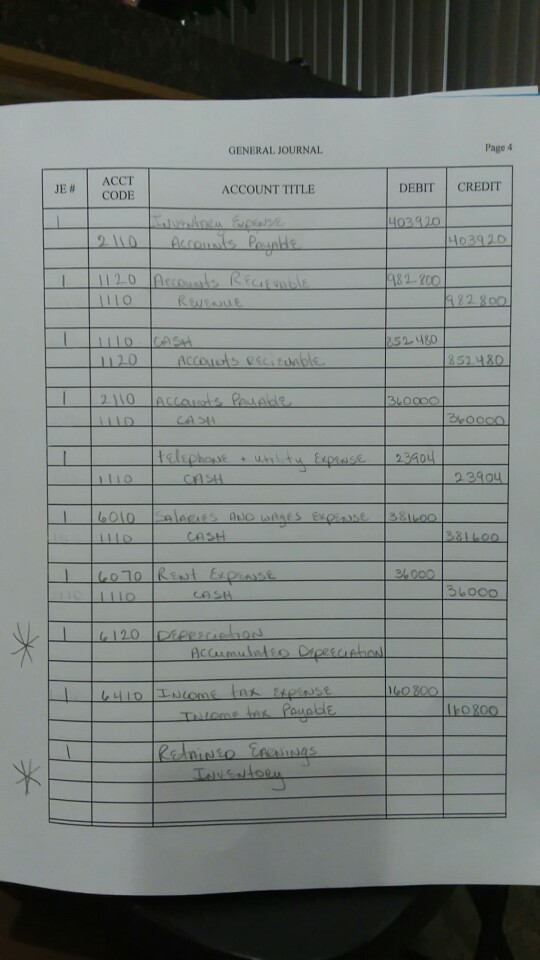 post closing trial balance. The post closing trial balance is not attached
