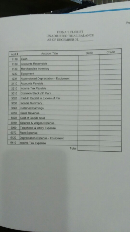 S 23,904 6 Payroll checks written and distributed for salaries and wages