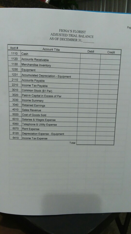 ap-te ce c 381,600 Merchandise Inventory purchased from vendors on account, terms