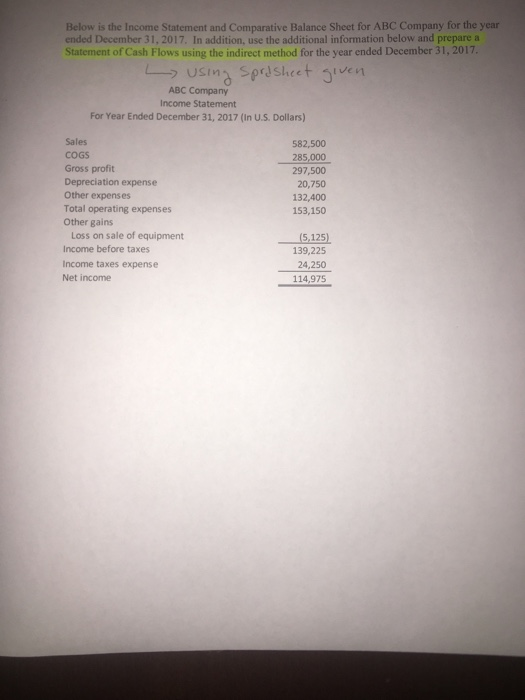  Need to create a statement of CFs (indirect method). Need to