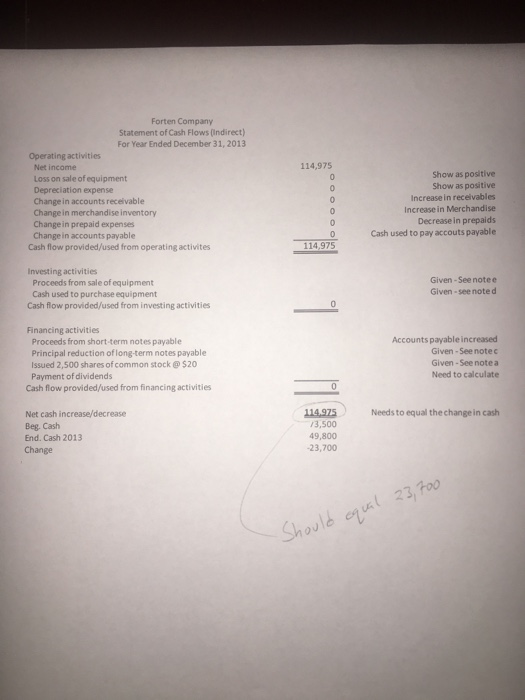 the dividend paid to do so Below is the income Statement and
