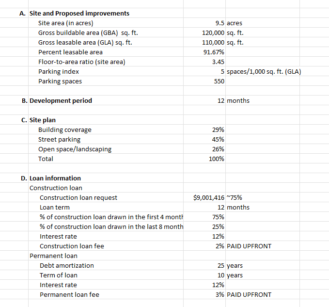 Northfork Development Co. plans to develop, own and operate, Rolling Meadows, a