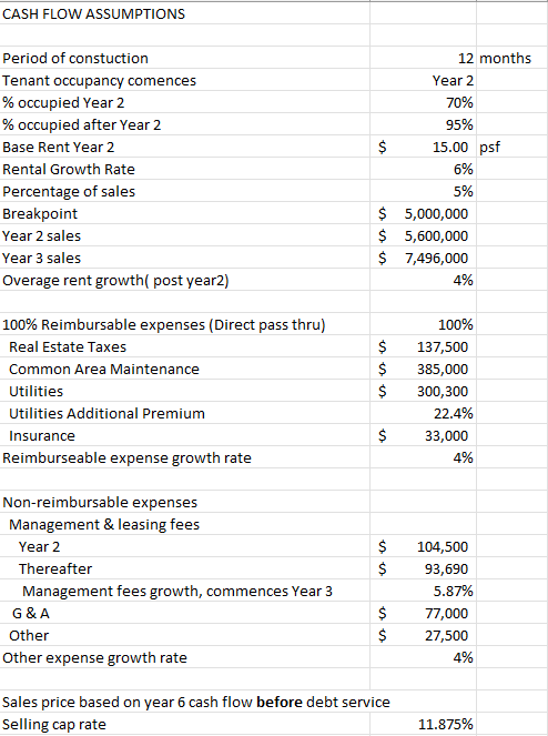 Costs breaks down development costs into land acquisition costs, off-site costs, hard