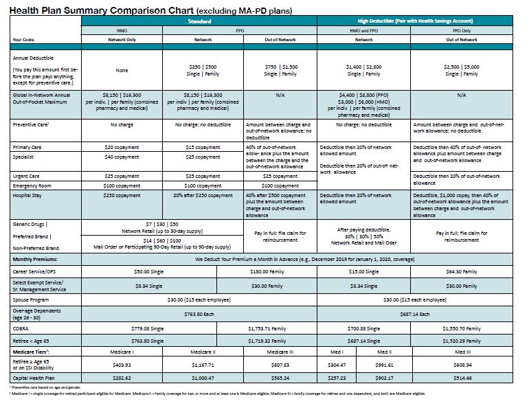 justification. The insurance options you have to choose from is provided here
