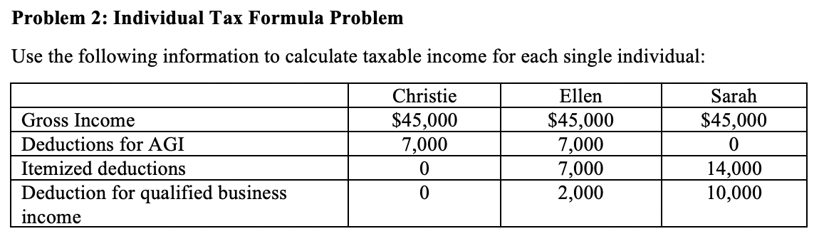 Problem 2: Individual Tax Formula Problem Use the following information to