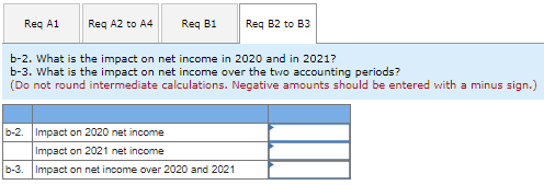 into a forward contract on December 1, 2020, to sell 32.000 dinars