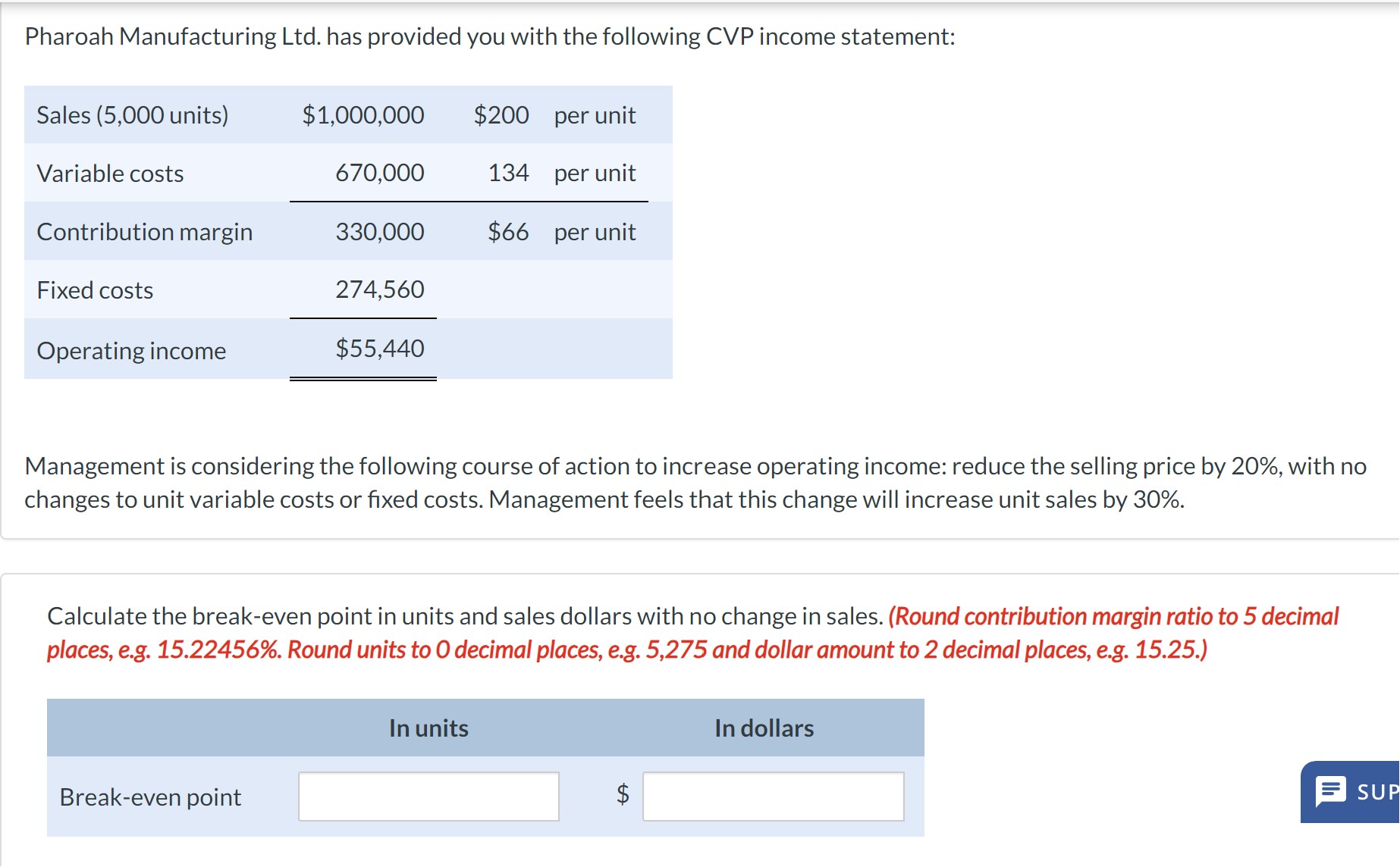  PART1.Calculate the break-even point in units and sales dollars with no