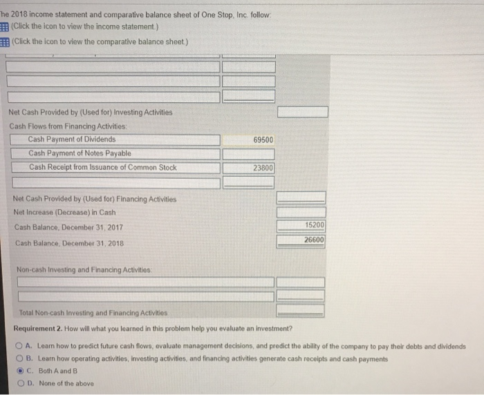 activities by the indirect method. (Use a minus sign or parentheses for