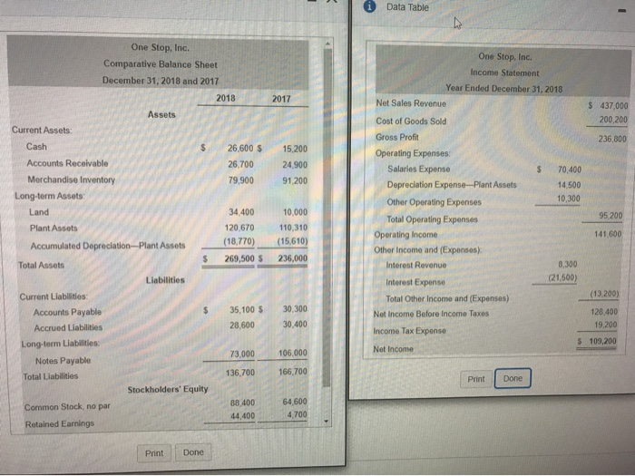 amounts that result in a decrease in cash. If a box is