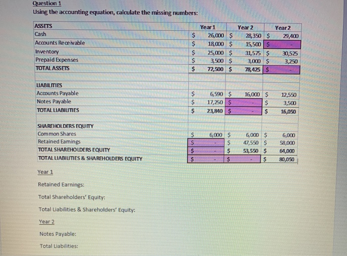  Question 1 Using the accounting equation, calculate the missing numbers: ASSETS