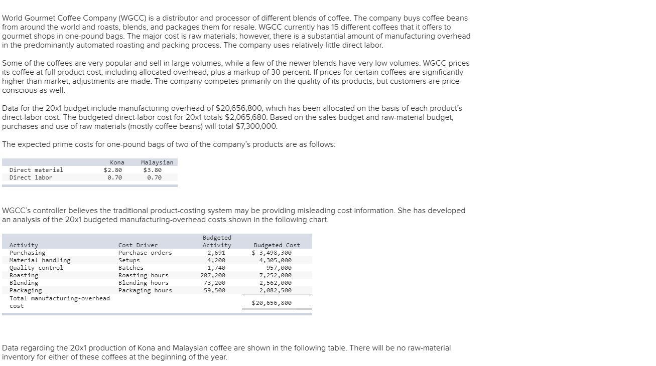 Please help. It is all one question. Thanks. World Gourmet Coffee Company