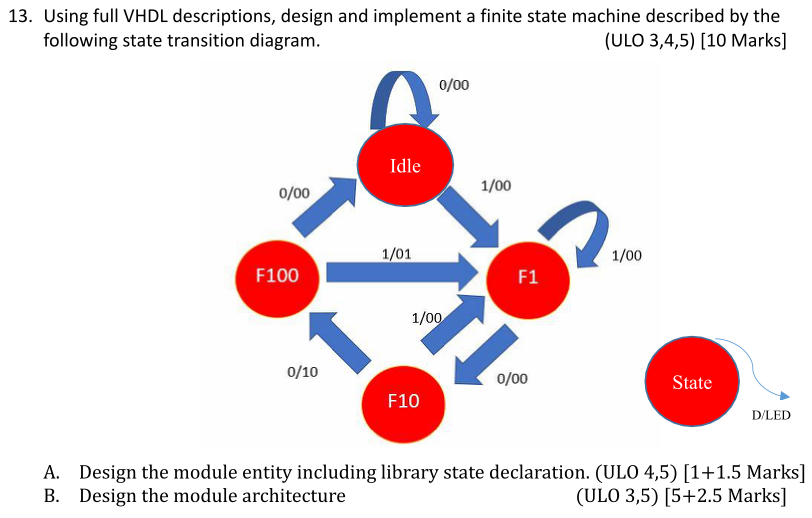  Using full VHDL descriptions, design and implement a finite state machine