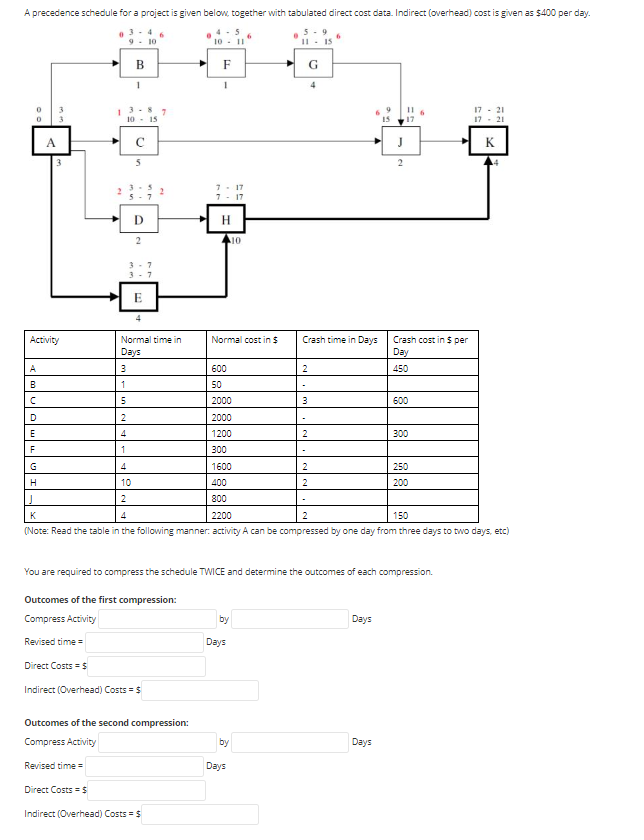  A precedence schedule for a project is given below, together with