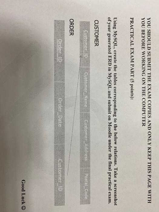 model for the following situation using the EER notations learned in class.