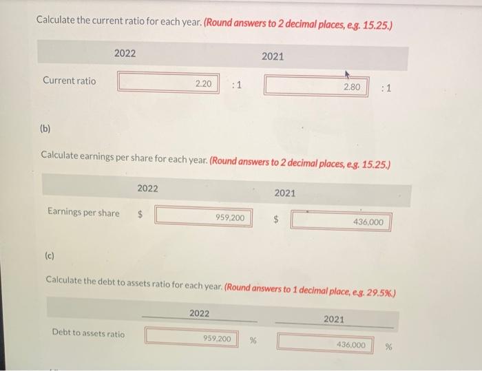 data were taken from the 2022 and 2021 financial statements of American