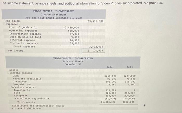  The income statement, balance sheets, and additional information for Video Phones,