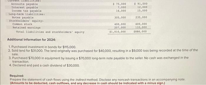 Incorporated, are provided. VIDEO PHONES, INCORPORATED Income Statement VIDEO PHONES, INCORPORATED Balance