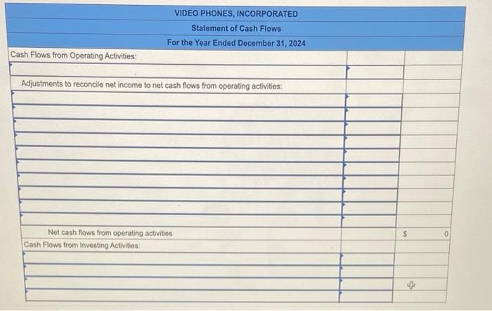Sheetn December 31 2024 Absets Current assetai CashAccountsreceivableInventoryPropaidrentfreter5254,60092,000105,00014,4005227,80070,000145,0007,200 tong-term assets: Investments Land