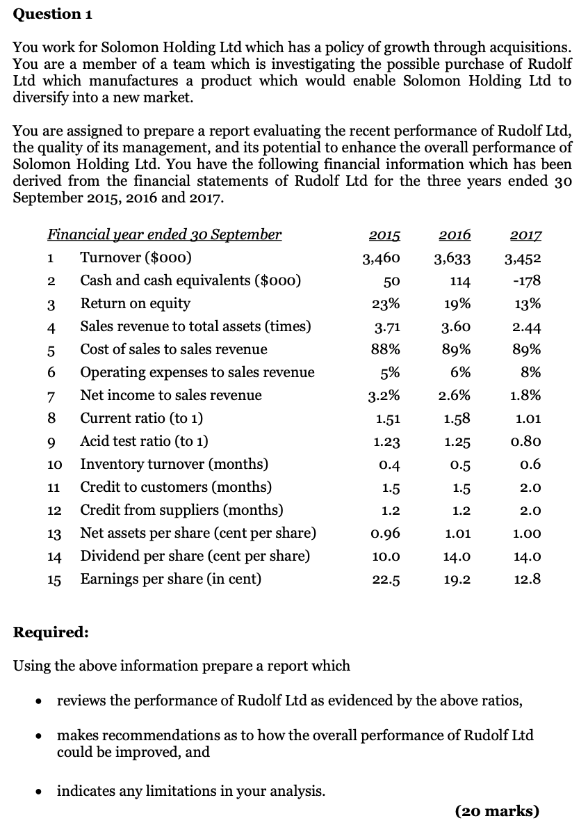  Question 1 You work for Solomon Holding Ltd which has a