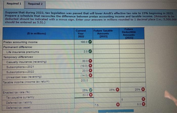 Inc. reported the following for 2021 and 2022 ($ in millions): Revenues