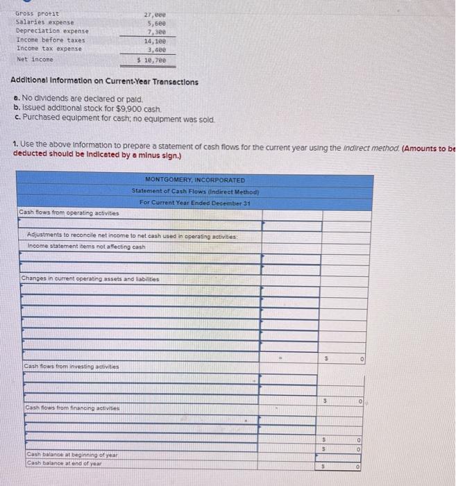 paid. b. Issued additional stock for $9,900 cash. c. Purchased equipment for
