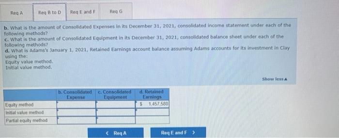 the Equity method Initial value method b. What is the amount of