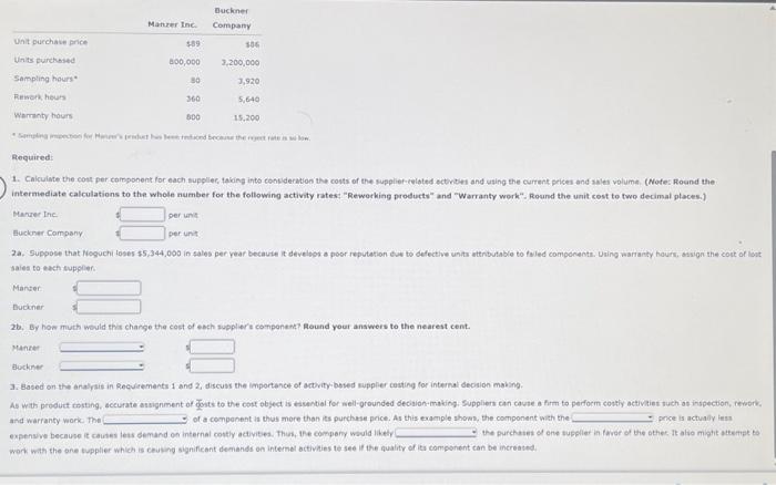 numbers woss of itm cemponentz from buckner because of its lener price.