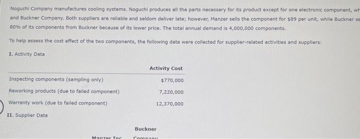 The total annuel demand is 4,000,000 compontents. To help assess the cout