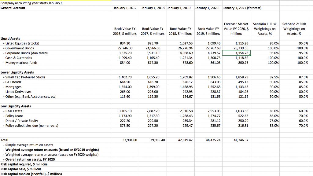 Please note that the book values have already been calculated, please show