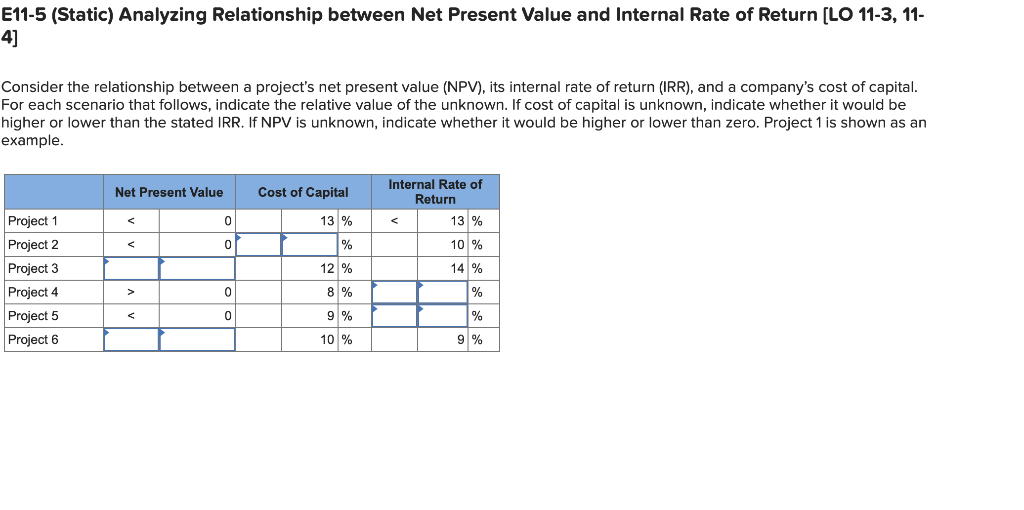  E11-5 (Static) Analyzing Relationship between Net Present Value and Internal Rate