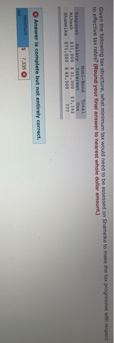 be assessed on Shameika to make the tax progressive with respect to